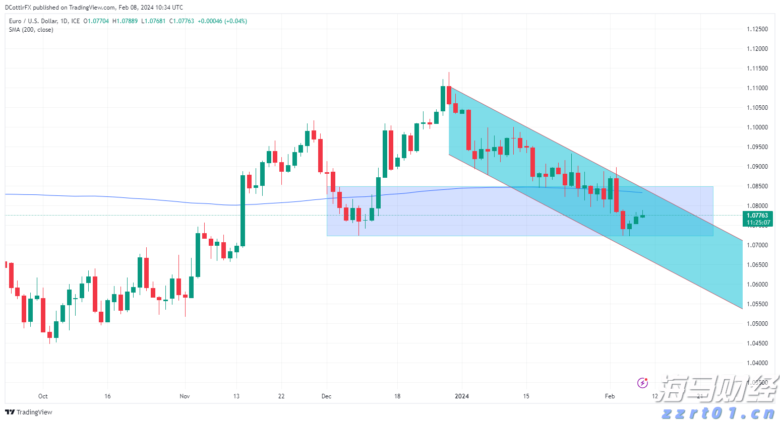 气温回落与钻机数量增加，美国天然气期货价格大幅下跌6.7%，EQT及其他能源股暴跌